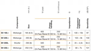Technical specifications Table