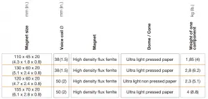 Technical specifications Table