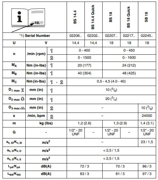 metabo BS, SB Series Cordless Hammer Drill Power Tools-2