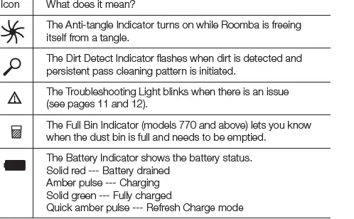 iROBOT 700 Series Roomba Vacuum Cleaning Robot 05