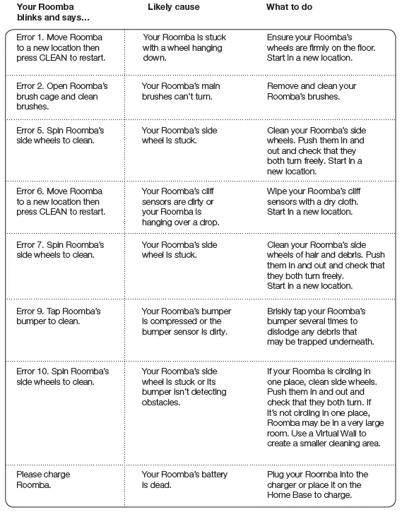 iROBOT 700 Series Roomba Vacuum Cleaning Robot 16