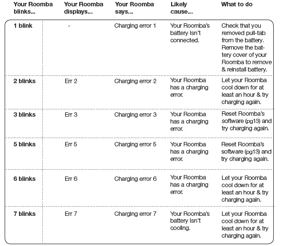 iROBOT 700 Series Roomba Vacuum Cleaning Robot 17