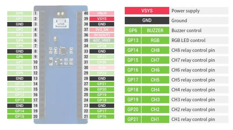 WAVESHARE-WAV-20218-Industrial-8-Channel-Relay-Module-for-Raspberry-Pi-ico-image - 4