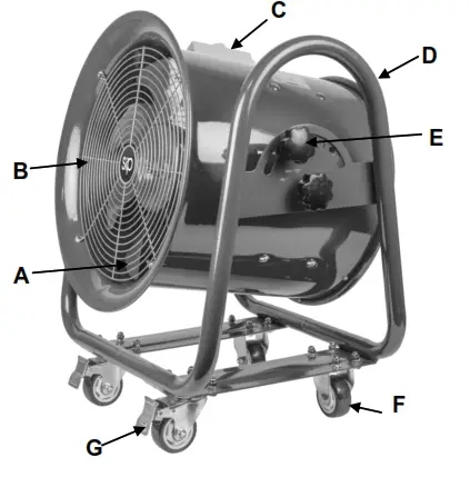 SIP INDUSTRIAL 05645 16 Inch Air Ventilator - GETTING TO KNOW YOUR VENTILATOR FAN