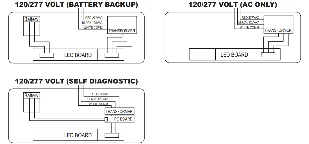 GE-current-IND623-Surface-Mount-Edge-Lit-LED-Exit-Sig--FIG-4