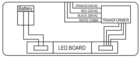 GE-current-IND623-Surface-Mount-Edge-Lit-LED-Exit-Sig--FIG-5