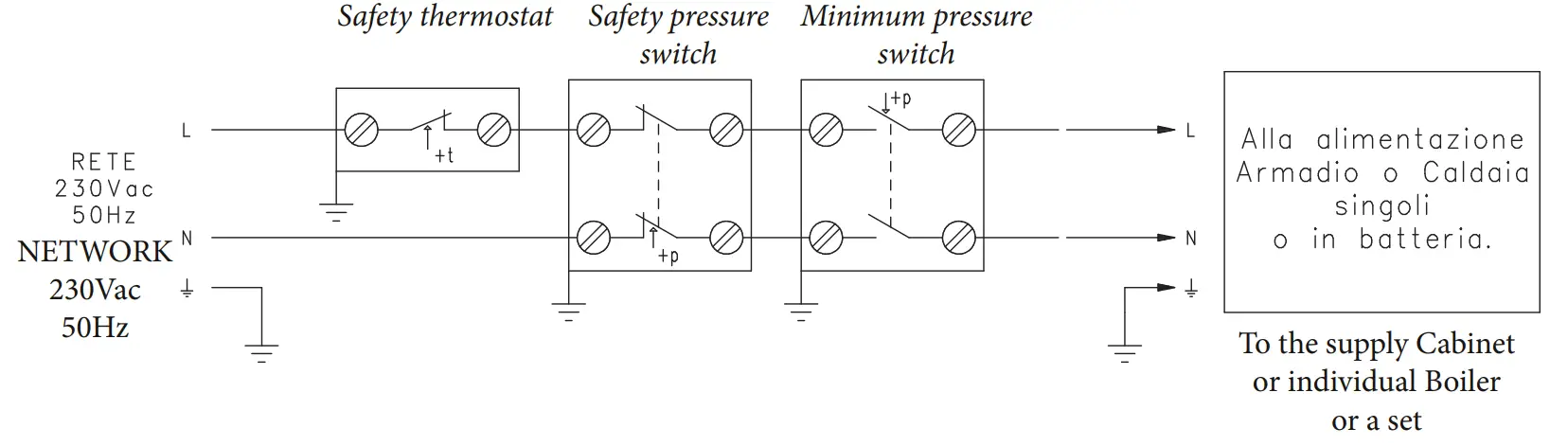 IMMERGAS COD.3.023949 Inail Safety Devices Kit fig