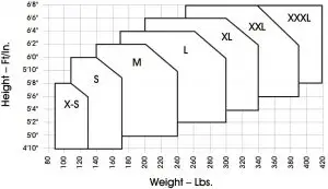 FIG 5 SIZING CHART