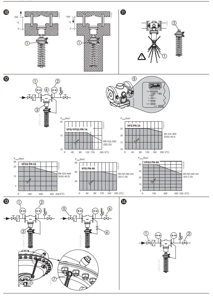Pressure Reducer AFD/VFG(S) 2(1) Installation and Operations