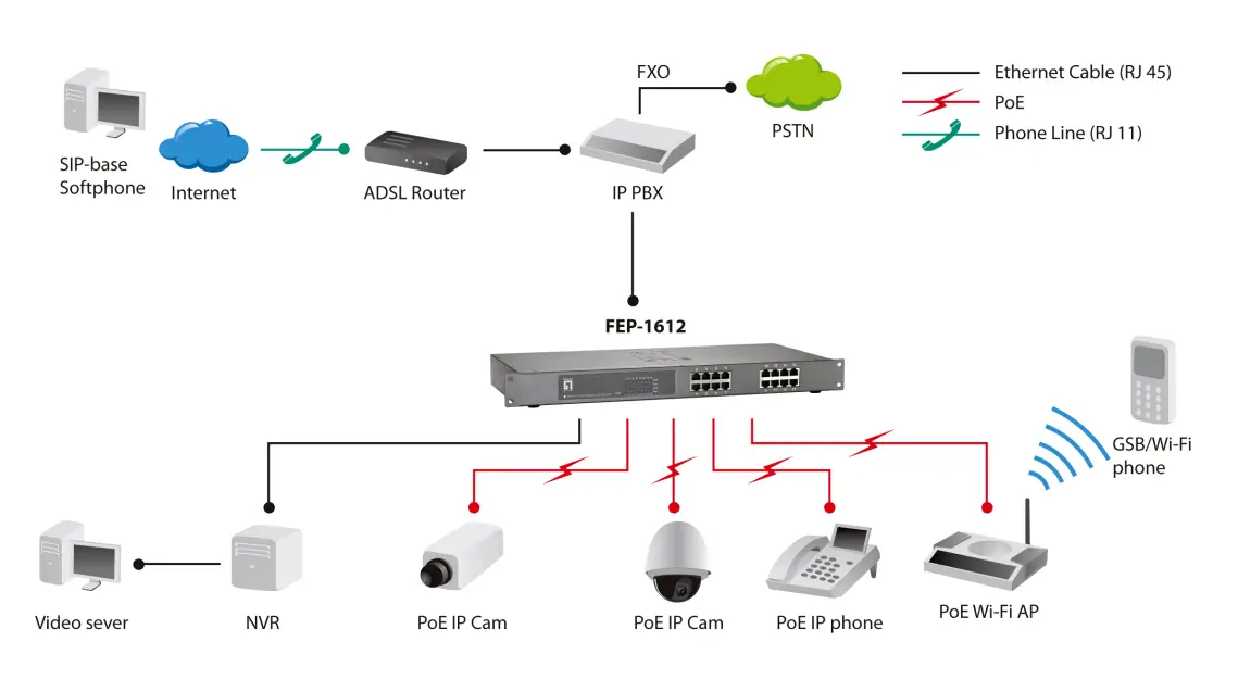 CONCEPTRONIC-FEP-1612W150-16-Port-Fast-Ethernet-PoE-Switch-2