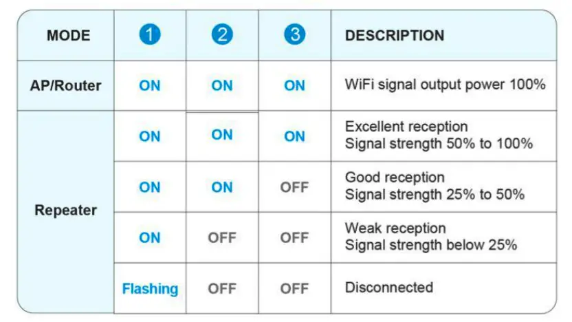 Wifi Signal Strength Indicators