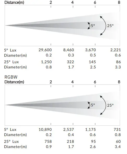 ACME Eyes VW,C Eyes CVW CC - Figure 2