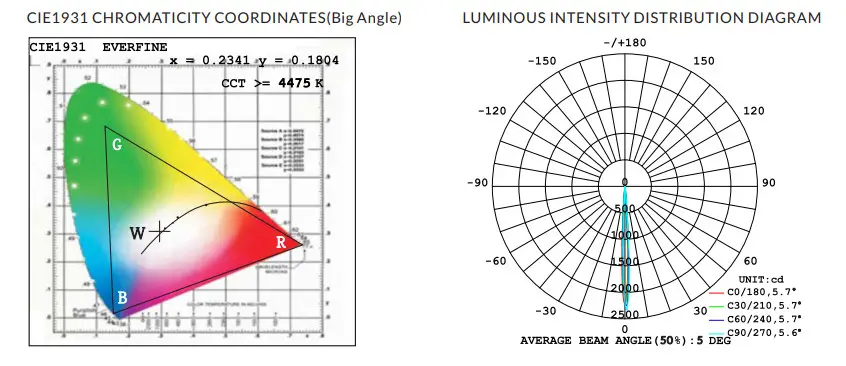 ACME Eyes VW,C Eyes CVW CC - Figure 4
