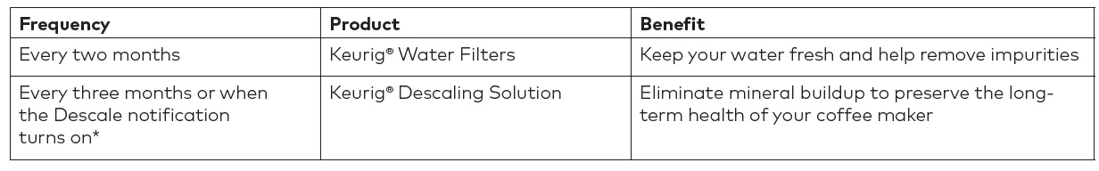 KEURIG-K-Café-Essentials-Single-Serve-Coffee-User-Guide-FIG-12