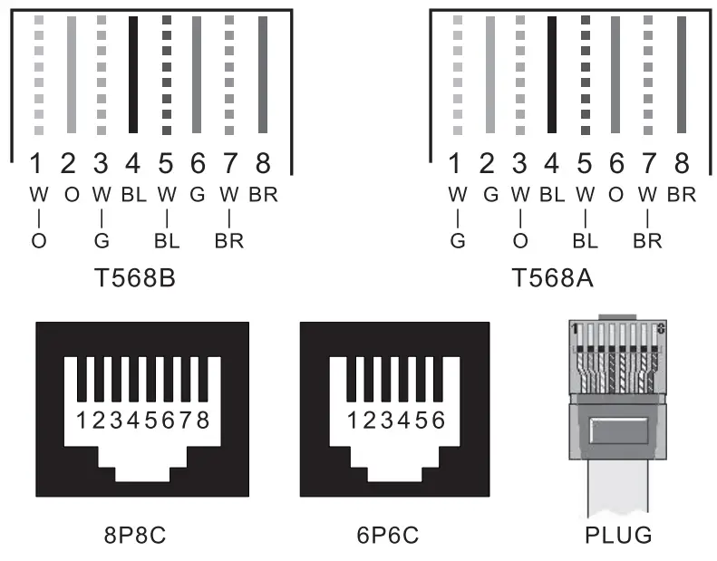 NOYAFA NF-468 Professional Ethernet Cable fig 1