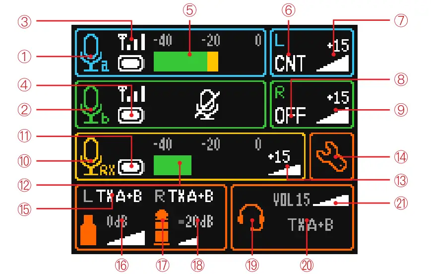SYNCO G3 Microphone - Display