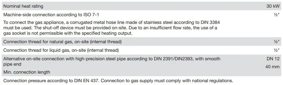 Miele PDR 928 G Professional Vented Dryer Installation Guide - Gas connection