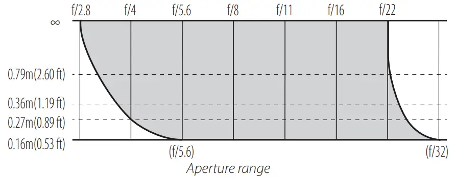 Nikon-NIZ5028-NIKKOR-Z-MC-50mm-Macro-Lens-Fig-06