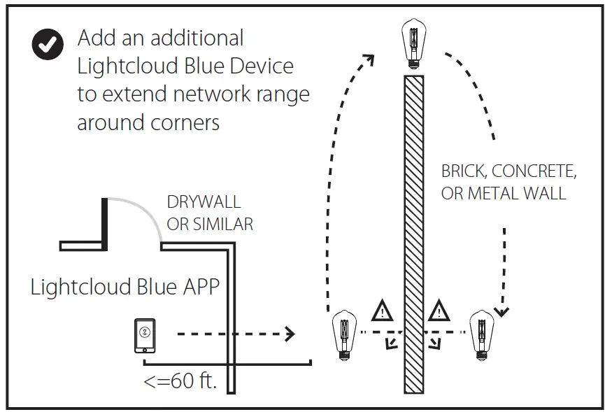 Lightcloud-LCBST19-6-E26-9TW-F-C-SS-Filament-LED-A19-Lamp-FIG 2
