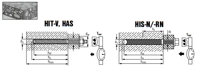 HILTI HIT-HY 10 Adhesive Anchor - Fig6