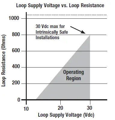 ASHCROFT-A4-Intrinsically-Safe-Non-Incendive-Pressure-Transducer-03