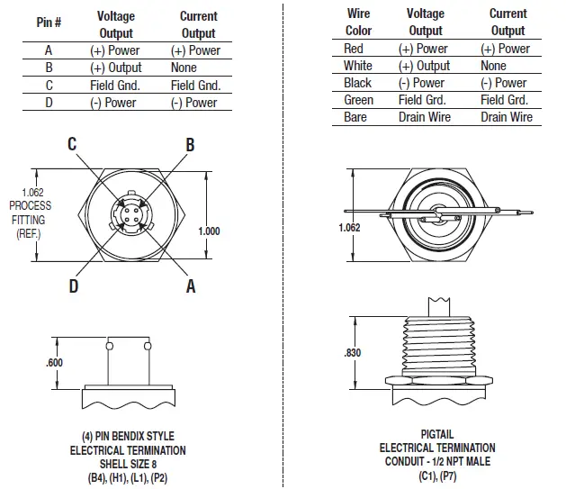 ASHCROFT-A4-Intrinsically-Safe-Non-Incendive-Pressure-Transducer-06