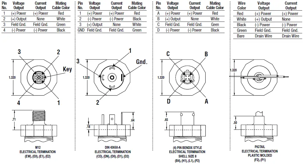 ASHCROFT-A4-Intrinsically-Safe-Non-Incendive-Pressure-Transducer-07