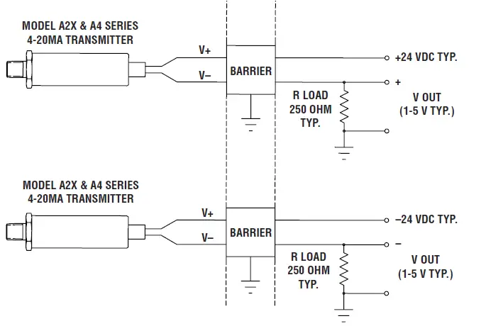 ASHCROFT-A4-Intrinsically-Safe-Non-Incendive-Pressure-Transducer-09
