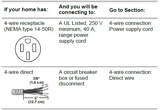 Kitchenaid W11432245A Freestanding Electric Range Stainless Steel 31
