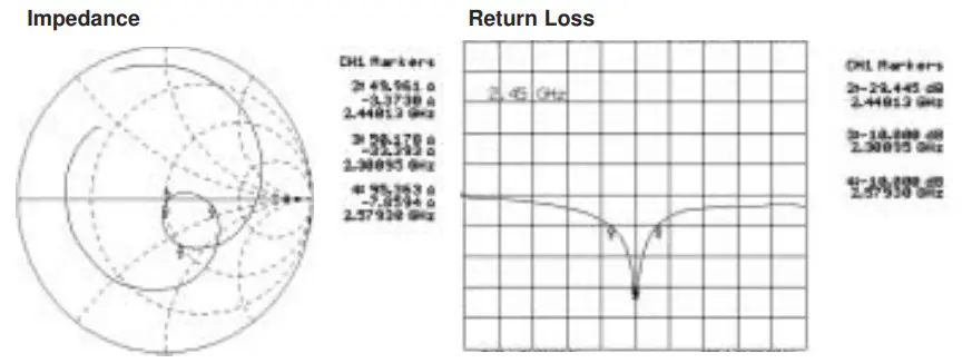 LINX ANT-2.45-CHP-x 2.45GHz Ultra Compact Chip Antenna - fig3
