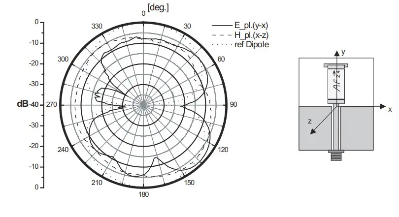 LINX ANT-2.45-CHP-x 2.45GHz Ultra Compact Chip Antenna - fig4