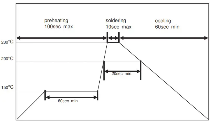 LINX ANT-2.45-CHP-x 2.45GHz Ultra Compact Chip Antenna - fig5