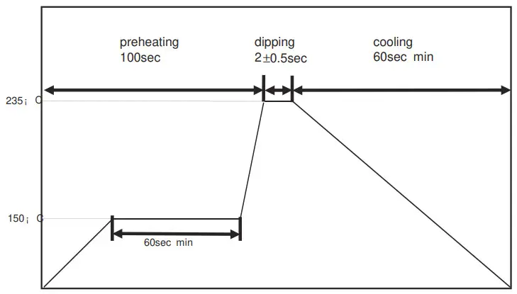 LINX ANT-2.45-CHP-x 2.45GHz Ultra Compact Chip Antenna - fig6