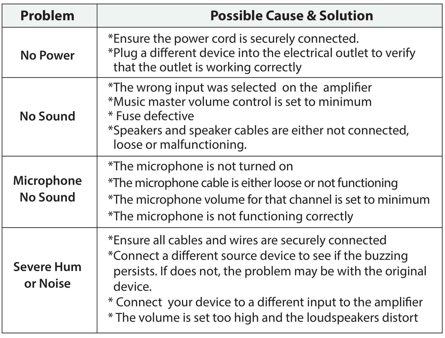 PYLE PT8050CH Audio Karaoke Wireless BT Amplifier - Help & Troubleshooting