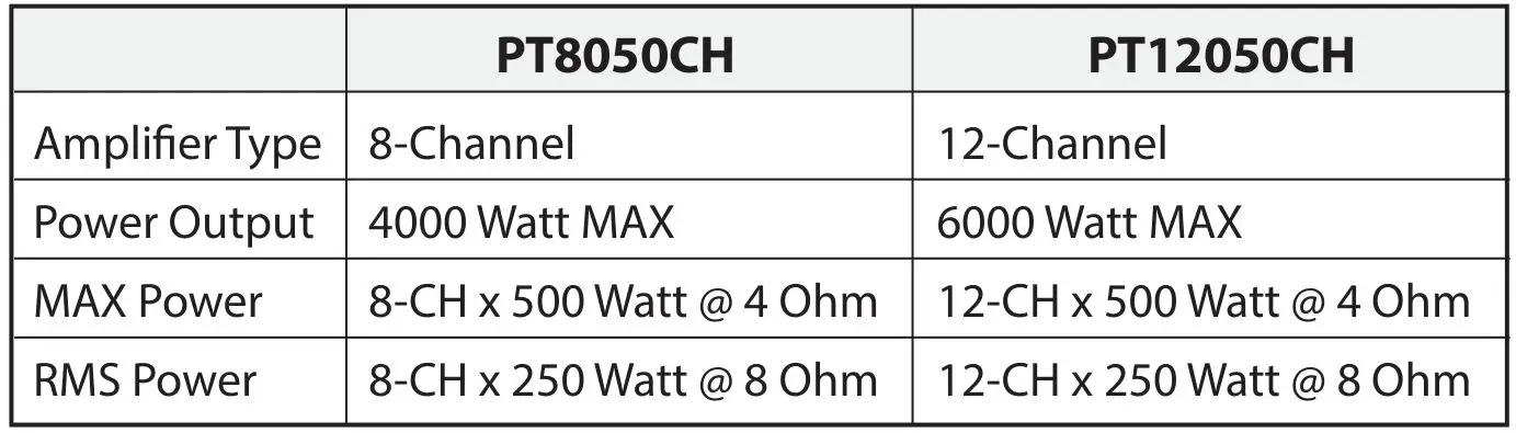 PYLE PT8050CH Audio Karaoke Wireless BT Amplifier - What’s in the Box