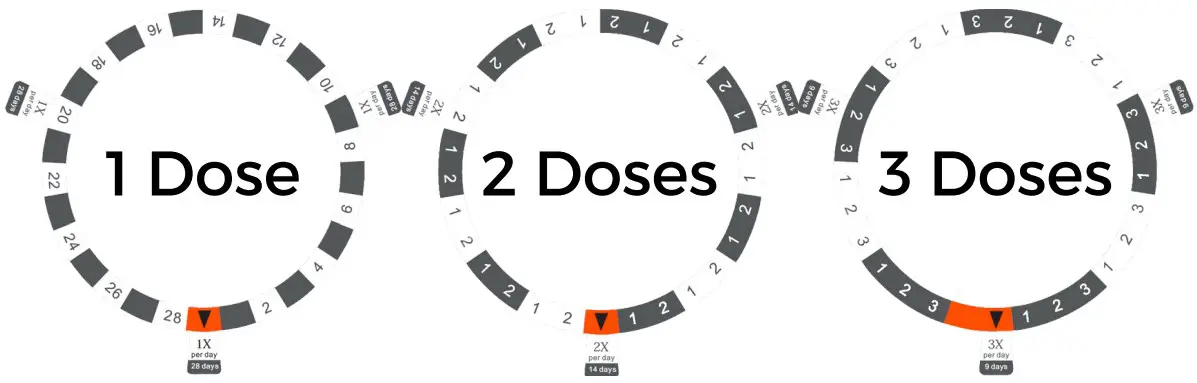 Dosage Rings Instructions