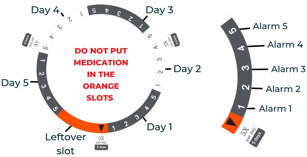 Dosage Rings Instructions