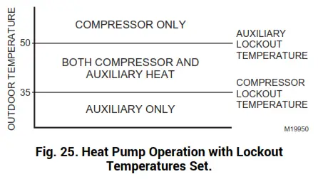 resideo TB7220U CommercialPRO 7000 Programmable Thermostat - fig 25