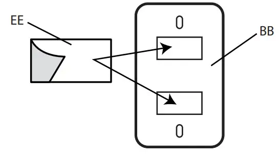 FEIT Electric UCL REMOTE Under Cabinet Handheld Wireless Remote - Adhesive Mount