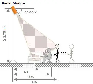 FIG 10 Inclined mounted
