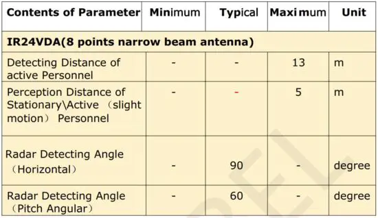 FIG 2 Detecting Angle and Distance