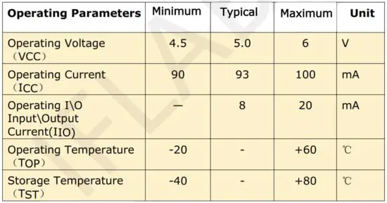 FIG 3 Electrical Characteristics