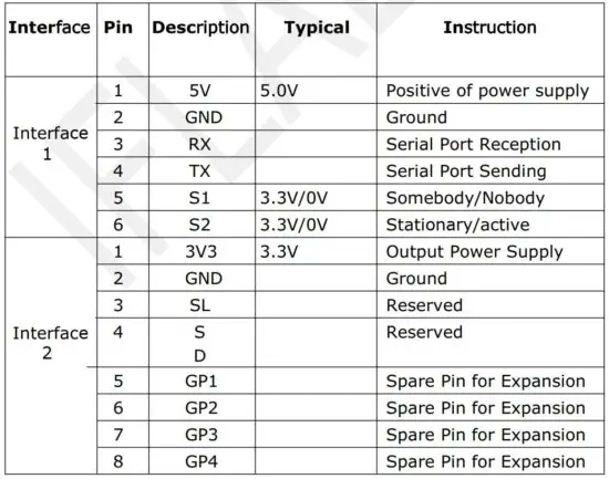 FIG 6 Pin Definition