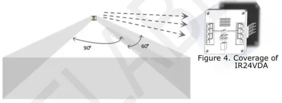 FIG 8 Operating Range