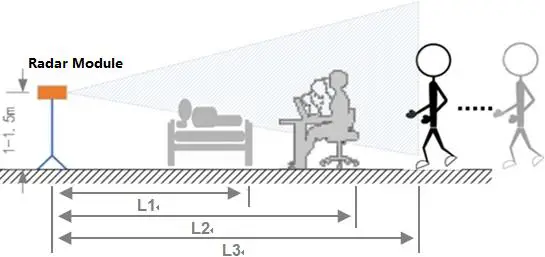 FIG 9 Horizontal-mounted