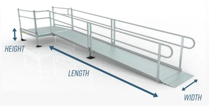 EZ-ACCESS-PATHWAY-3G-Modular-FIG-2