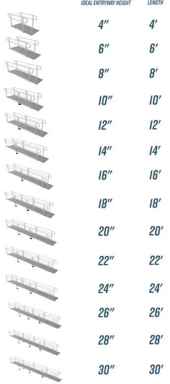 EZ-ACCESS-PATHWAY-3G-Modular-FIG-3