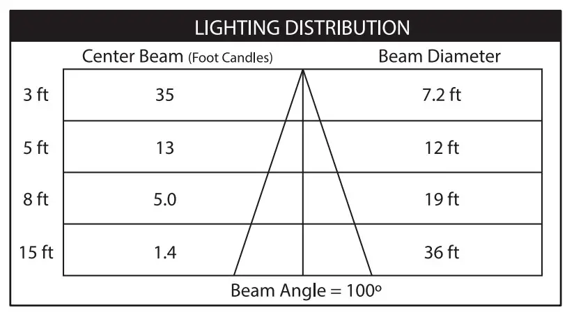 FEIT Electric LEDR4-RGBW-AG 11.1W LED Recessed Downlight - Minimum
