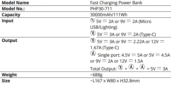 ROMOSS SENSE8F 30000mAh Power Bank-FIG2