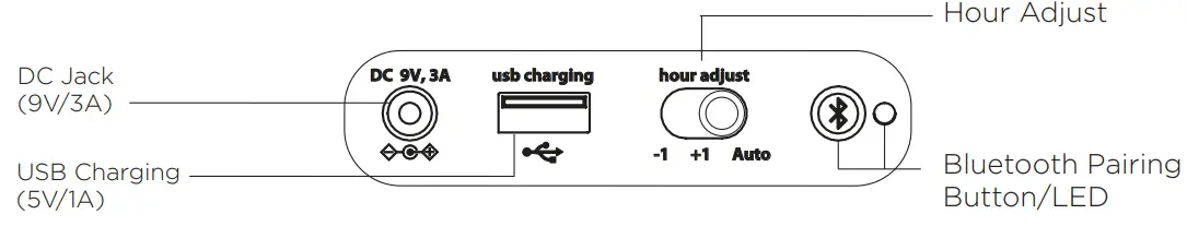 iHOME TIMEBASE iBTW20 - BACK PANEL